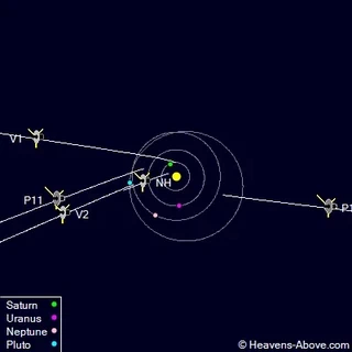 position des 4 sondes ayant dépassé lorbite de Pluton