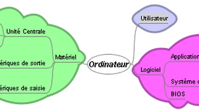 Mind Mapping featured image