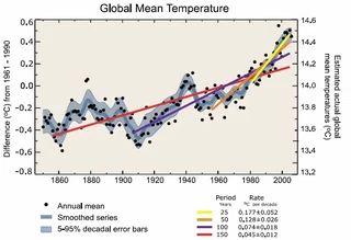 global-mean-temperature.png