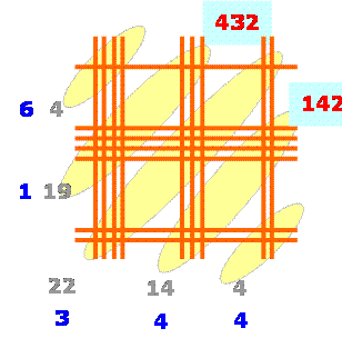 Multiplication graphique featured image