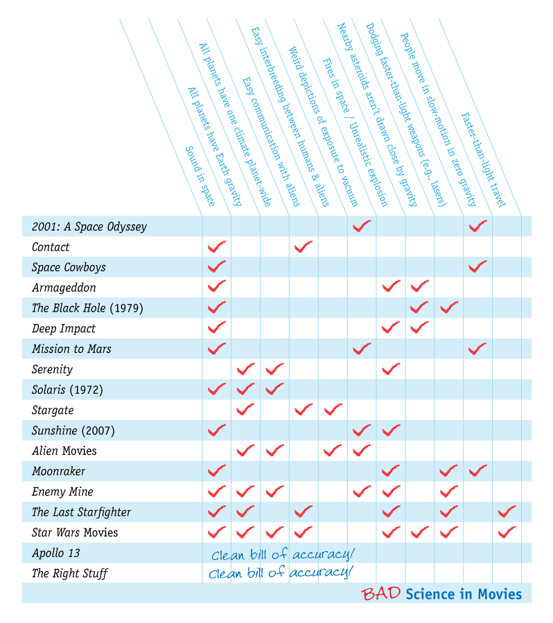 La physique des films "spatiaux" featured image