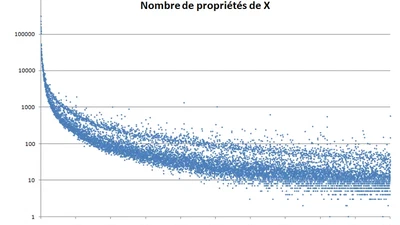 La minéralisation des nombres featured image
