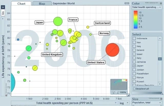 GapMinder santé