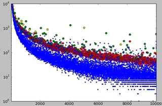 mineralisation1