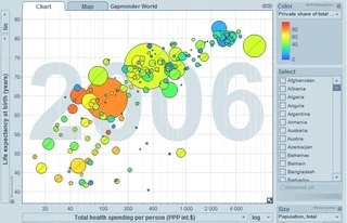 GapMinder santé2
