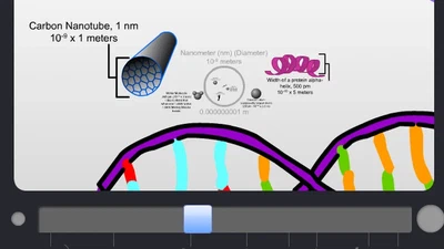 Echelle interactive de l'Univers featured image