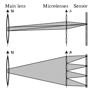 plenoptic