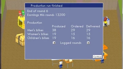Lean Bicycle Factory featured image