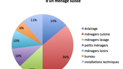 J'aime pas le [ménage] featured image