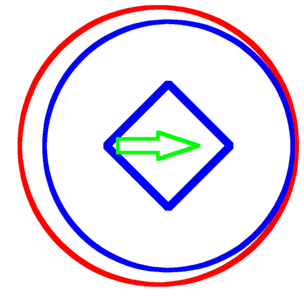 Précession mécanique (cliquer pour la Wikipédia)