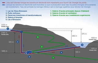 Coupe schématique de l'installation. Cliquer pour la vue en plan \[2\]