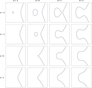 EllipticCurveCatalog.svg
