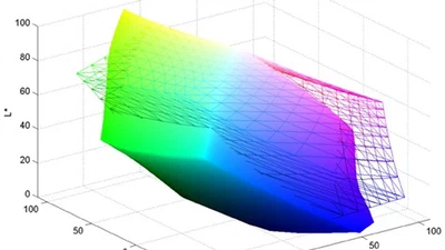 Couleurs, Gamuts, Python et Open Source featured image