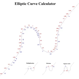 la calculatrice la moins chère du monde est une courbe elliptique...