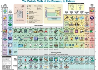 (Cliquer pour la version interactive, plus lisible sur petit écran)