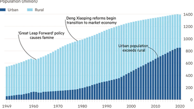 Est-il vrai que la population de la Chine déclinerait dès cette année (2021) ? featured image