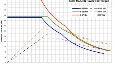 Les voitures électriques sont-elles aussi puissantes qu'elles le semblent ? featured image