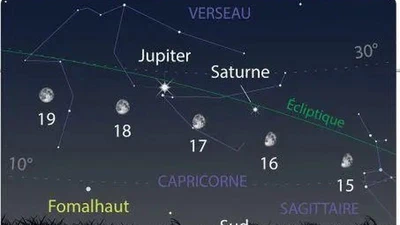 Jupiter est si grand. Pourquoi je ne le vois pas sur terre ? featured image