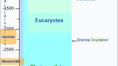 Est-il possible qu'une civilisation développée ait existé avant la formation de la Lune et qu'elle ait ensuite été détruite lors de sa formation ? featured image
