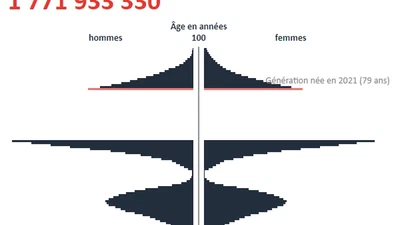 Une stérilisation massif de toute la population terrestre durant une ou deux générations sauvera la terre et les humains ? featured image