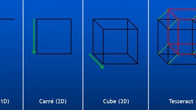 Si la 2ème dimension a la 1ère dimension comme élément, et la 3ème dimension a la 2ème, pouvons-nous supposer que la 4ème dimension est constituée de 3ème dimensions ? featured image