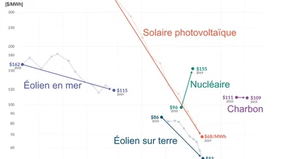 Iter suffira t il à produire toute l'énergie nécessaire au monde de dix milliards d'individus qui se profile devant nous ? featured image