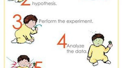 Comment procède t on pour créer une nouvelle Théorie physique, est ce un fait de hasard ou c'est un processus déductif bien défini ? featured image