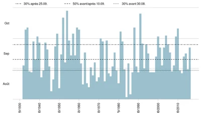 Pourquoi la neige en montagne est-elle tombée début novembre cette année ? Cela garantie-t-il l'enneigement pour la saison de ski ? featured image