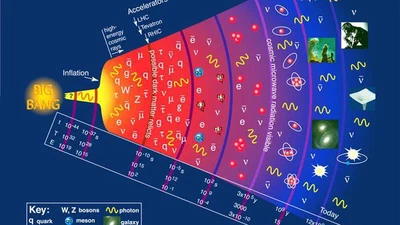 Y-a-t-il une chance sur sept que l’univers ait commencé un lundi ? featured image