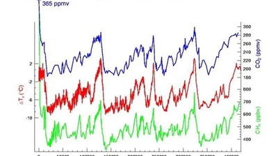 La plupart des graphiques qui "prouvent" le changement climatique montrent des écarts par rapport à une température moyenne. Comment cette moyenne est-elle déterminée pour l'ensemble de la planète ? featured image