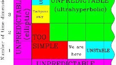 À quoi ressembleraient les hommes s'ils étaient en 4 dimensions ? featured image