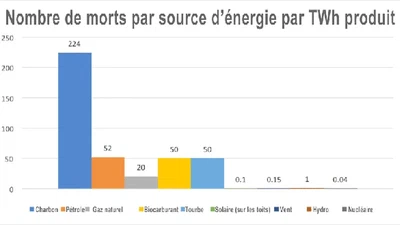 Maîtrise-t-on à 100% les dangers du nucléaire ? featured image
