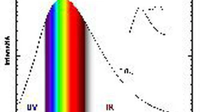 En physique plus une chose est chaude plus elle est de couleur bleue, pourquoi le Soleil n’est pas de cette couleur ? featured image