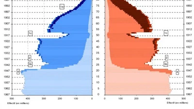 A-t-on jamais mener une étude démographique sérieuse afin d'établir qu'elle serait la population mondiale d'aujourd'hui, si la première et seconde guerre mondiale n'avaient jamais eu lieu ? featured image