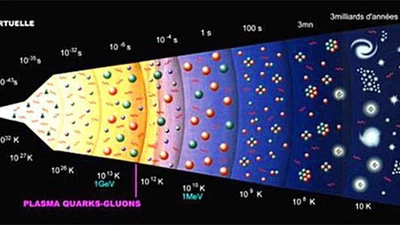 Si la théorie du Big Bang est vraie et que tout a commencé à partir d'un point, comment des vides et des super vides pourraient-ils se former ? featured image