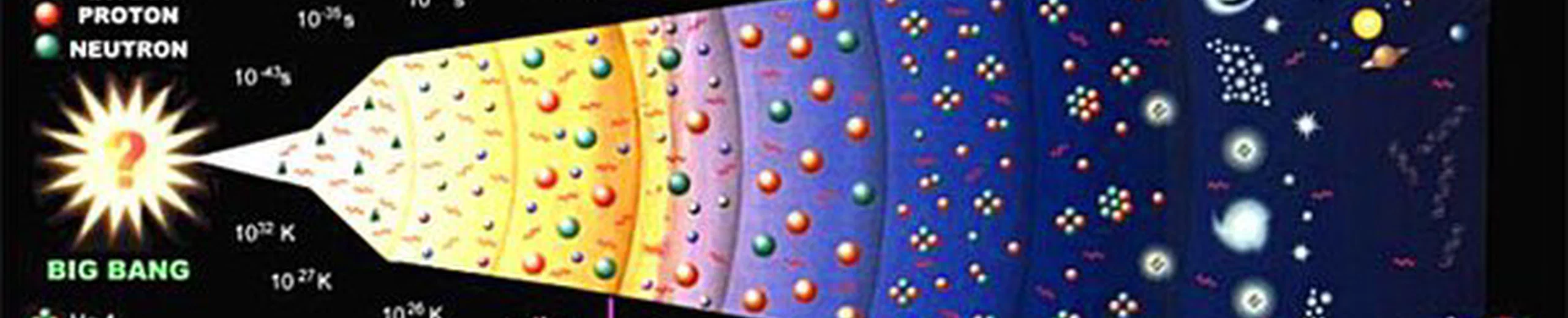 Si la théorie du Big Bang est vraie et que tout a commencé à partir d'un point, comment des vides et des super vides pourraient-ils se former ?