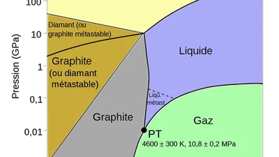 Qu'advient-il si vous essayez de faire fondre la fibre de carbone ? featured image