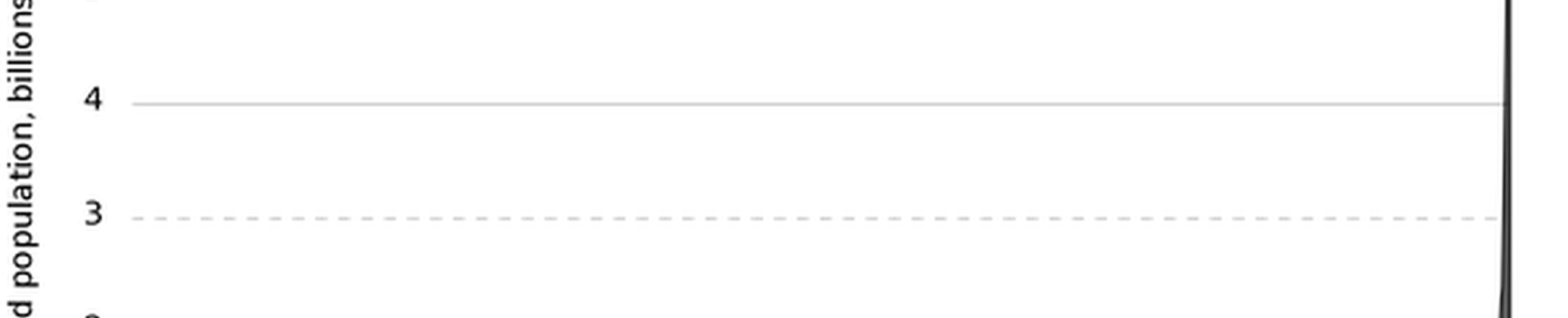 En additionant le nombre d'années vécues par chaque être humain qui est né depuis l'existence même de l'humain jusqu'à aujourd'hui, combien cela fait-il ?