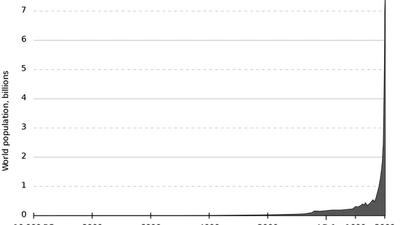 En additionant le nombre d'années vécues par chaque être humain qui est né depuis l'existence même de l'humain jusqu'à aujourd'hui, combien cela fait-il ? featured image