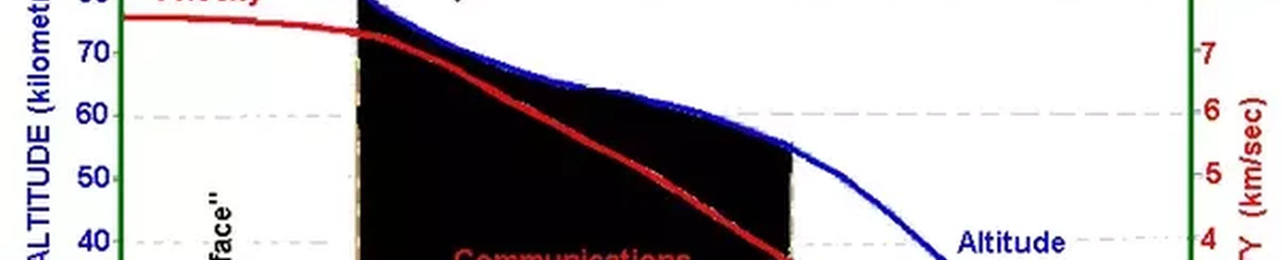 Les ailes d’un avion (envergure) survivrait-elle à l’espace ? Pourquoi la navette spatiale a des ailes de manchot ?