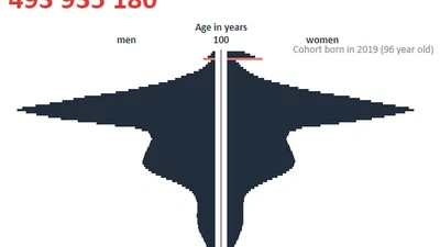 Est-il réaliste de réduire la population mondiale à 500 millions d'habitants ? Ou alors le graveur des Georgia Guidestones a-t-il fait une faute de frappe ? featured image
