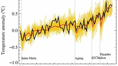 Quelles sont les hypothèses de calcul du GIEC concernant le réchauffement climatique causé par le CO2 ? featured image