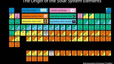 On dit que les éléments du tableau périodique se créent suite à l'implosion d'une étoile. Mais à partir de quoi se forment-ils s'il n'y en a pas de base ? featured image