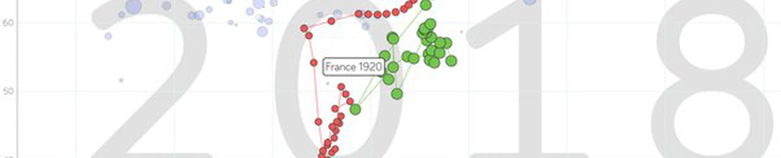 La Roumanie est-elle encore un pays pauvre ?