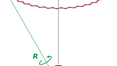 Qu'est-ce qui modifie l'angle d'inclinaison de la terre ? featured image