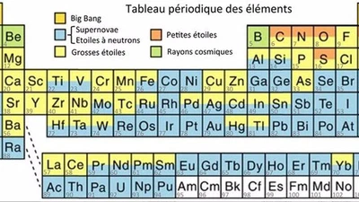 Quelle est l’origine de la diversité des éléments chimiques existant dans l’univers ? featured image