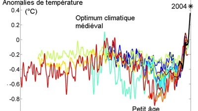 Est-ce que nous allons vivre des heures sombres pour l'avenir de notre espèce avec le grand minimum solaire qui s'amorce ? featured image