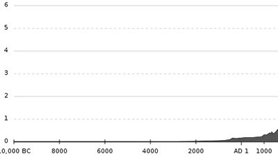 Comment calculer le nombre de morts depuis le début des temps ? featured image