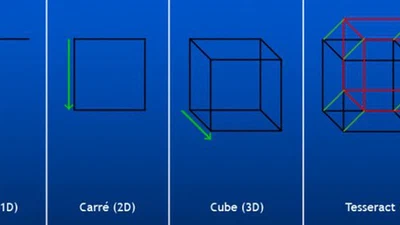 Comment peut-on visualiser l'espace en 4 dimensions ? featured image