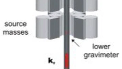 La gravité a-t-elle déjà été mesurée expérimentalement entre deux atomes ? featured image